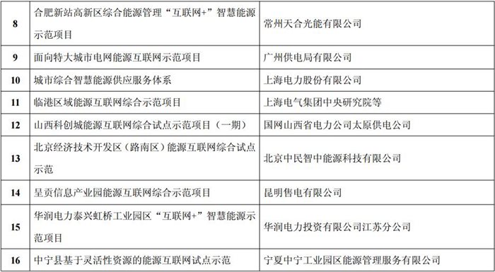 http://img01.bjx.com.cn/news/UploadFile/201703/2017030708561140.jpg